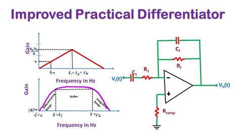 Differentiator Using Op Amp Practical Differentiator Op Amp - Riset