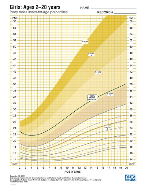 Petition · Update the outdated BMI chart for Children and Adults, bmi outdated - plantecuador.com