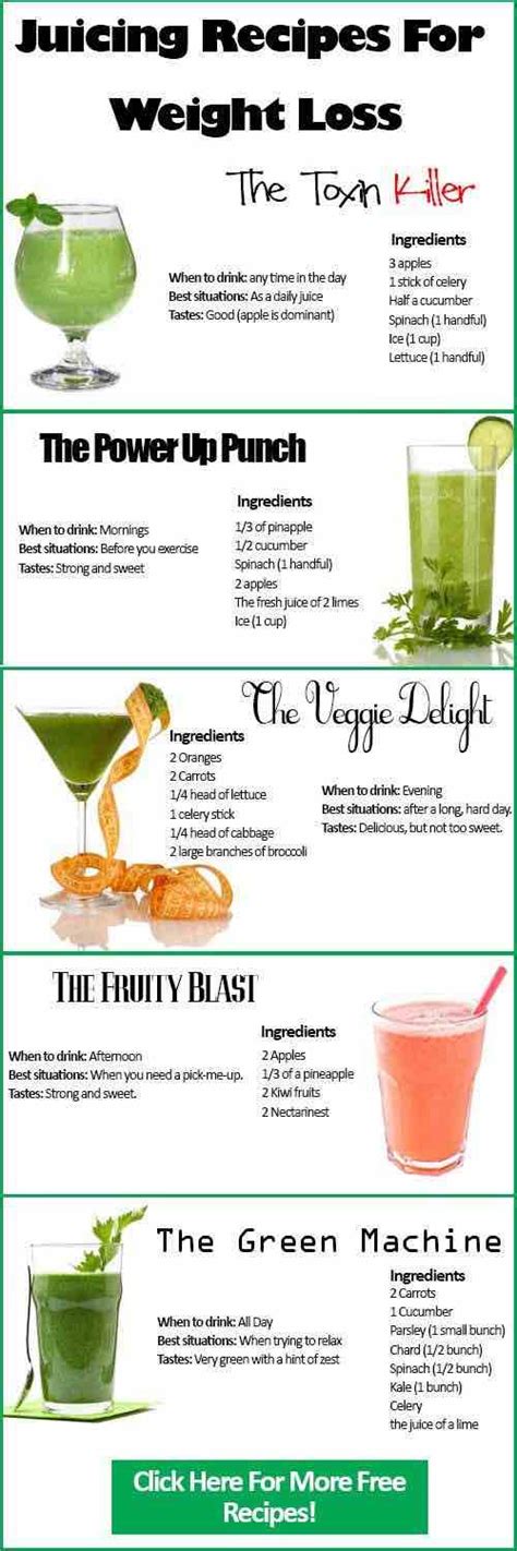 The Best Juice Recipes for Weight Loss and Detox – Best Diet and ...