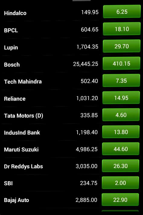 Top gainers today