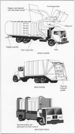 How garbage truck is made - material, used, parts, components, steps, industry, machine