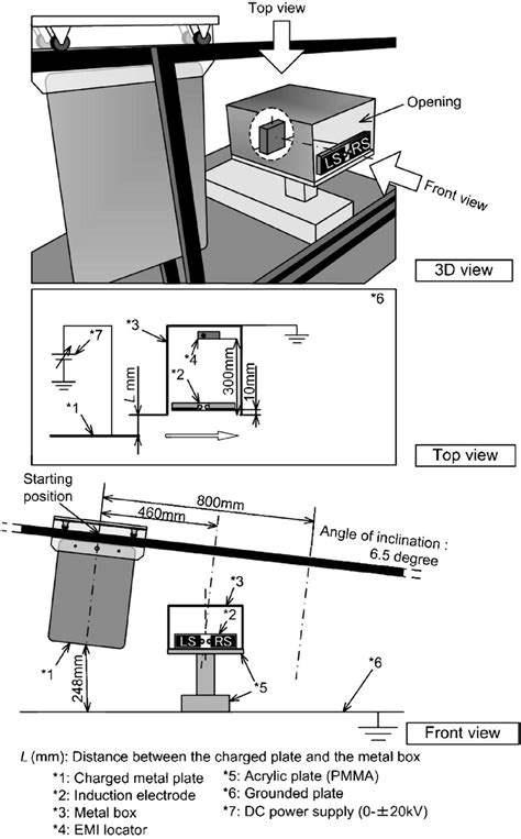 Schematic diagram of the experiment with electrostatic induction ...