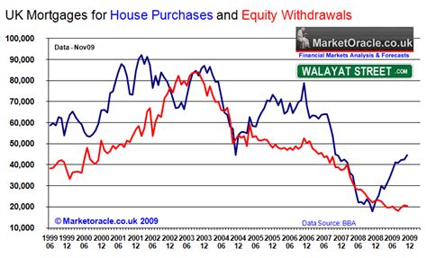 UK Interest Rates Forecast 2010 - Nadeem Walayat | Seeking Alpha