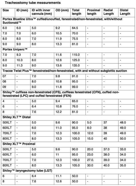 Tracheostomy tube measurements - Critical Care Airway Management