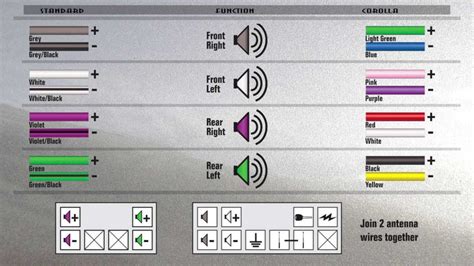 Pioneer Speaker Wire Colors