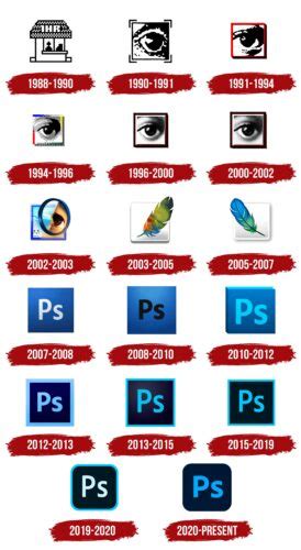 Photoshop Logo, symbol, meaning, history, PNG, brand