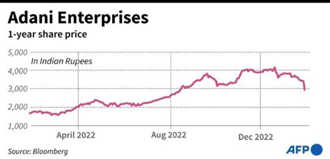 Gautam Adani: The Indian Tycoon Weathering Stock Market Panic | IBTimes