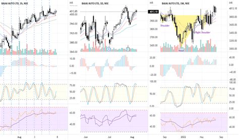 BAJAJ_AUTO Stock Price and Chart — NSE:BAJAJ_AUTO — TradingView — India