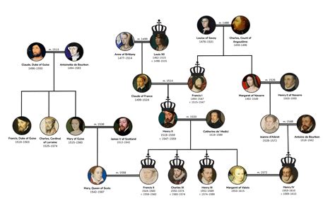 medici family tree tv show - Satisfyingly Blogging Image Library