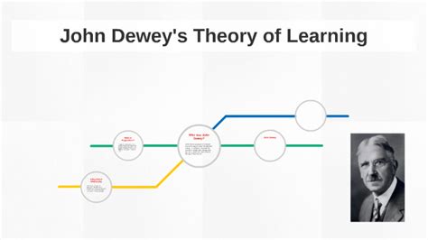 John Dewey Constructivism Learning Theory