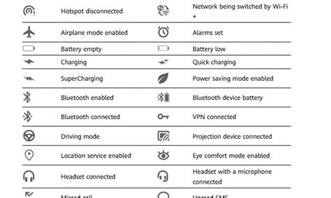 Wette Abrüstung Apropos battery icon huawei Aufzeichnung hörbar Dokumentarfilm