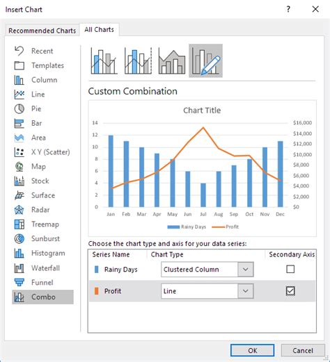 How To Create Combo Chart In Excel 2013 - Chart Walls