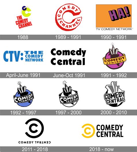 Comedy Central logo and symbol, meaning, history, PNG