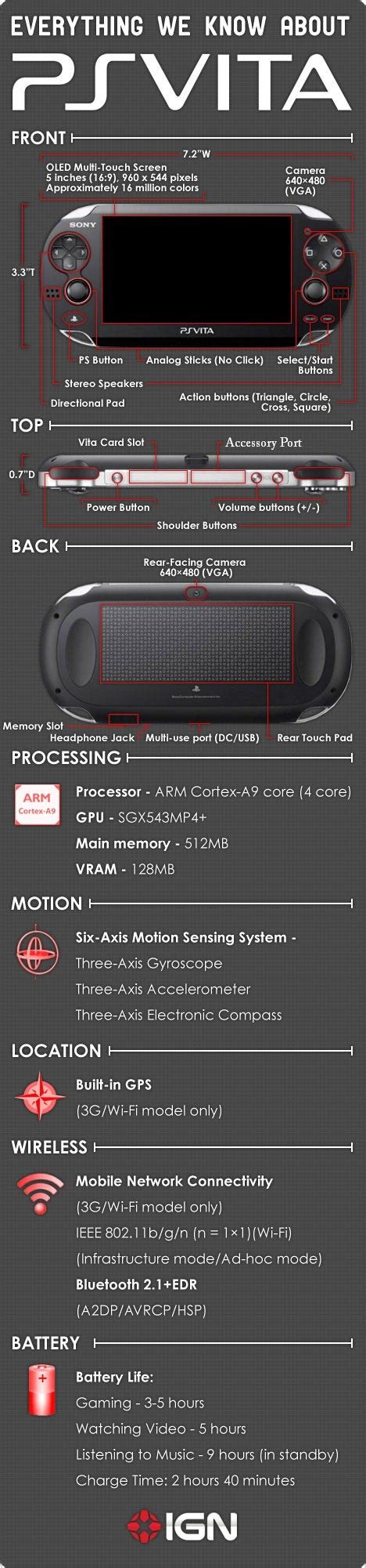 PS Vita Tech Specs - PS Vita Guide - IGN