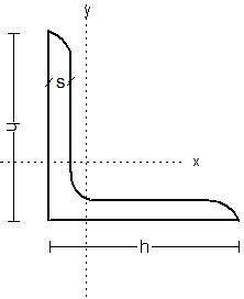 Steel Angle Bar Sizes