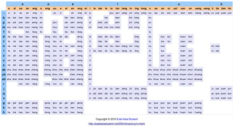 Pinyin Table Printable