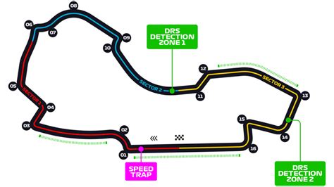 F1 2020 Guide Australien: Meine Tipps für schnellere Rundenzeiten!