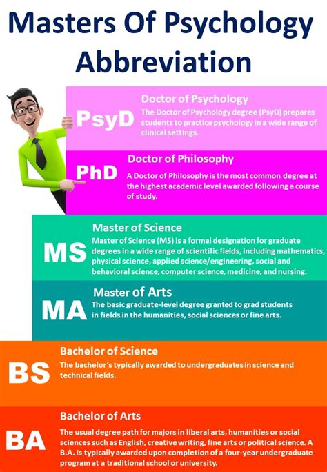 The most Common Masters of Psychology Abbreviation | Phd psychology ...