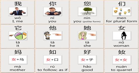 Hacking Chinese Characters