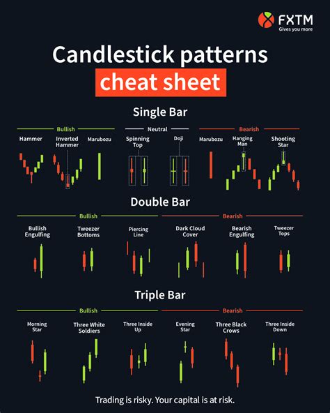 Understanding A Candlestick Chart Candlestick Chart C - vrogue.co