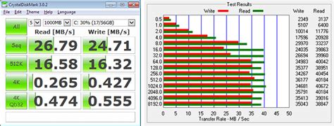 2.5 Inch PATA SSD | MyDigitalSSD.com