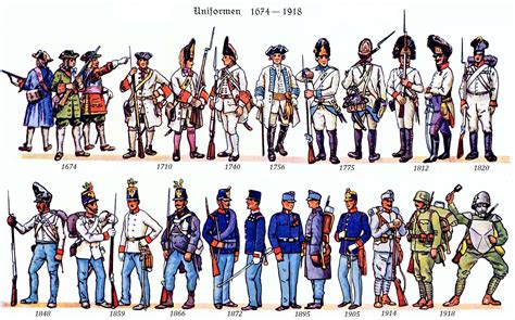 Evolution of uniforms of Austro-Hungarian (Habsburg) army from 1674 to ...