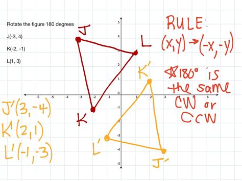 Rotation Tutorial | rotations, geometry, Math | ShowMe