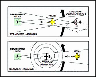 Electronic Warfare and Radar Systems Engineering Handbook - Jamming-to ...