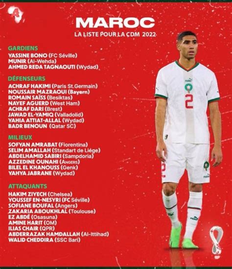 Morocco release squad for the 2022 FIFA World Cup - Soccer24