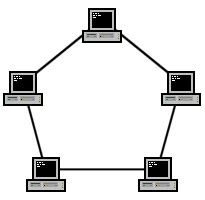 Topologie (Rechnernetz) – Wikipedia