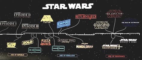 Updated Star Wars Timeline : r/StarWars