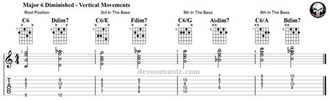 Major Sixth Diminished Scale Easy Guitar Lesson Barry Harris Concept ...