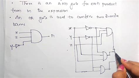 Converting Logic Circuit Diagrams To Boolean Expressions