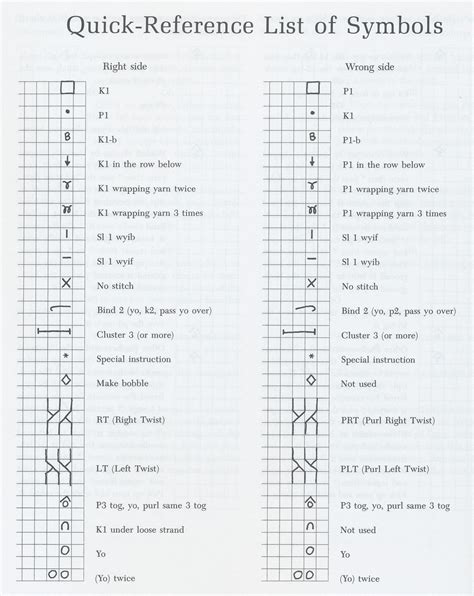 symbols 1 | Loom knitting stitches, Knitting terms, Knitting abbreviations