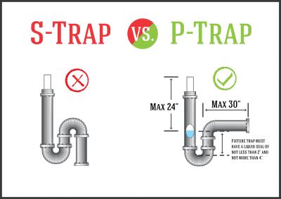 S-Trap vs P-Trap Diagram - Home Inspector Sarasota FL | Direct Inspections