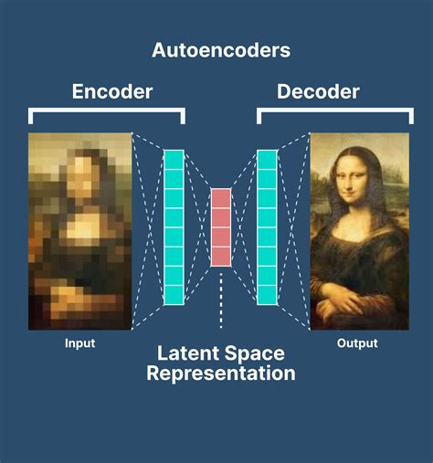 Auto Encoder Example at Phillip Ramos blog