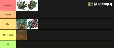 Sage Spirit ToTK Tier List (Community Rankings) - TierMaker