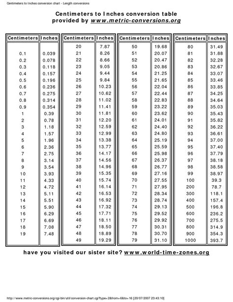 cm Centimeter = in inches CONVERSION CHART FOR YOUR CONVIENCE. | Carry ...