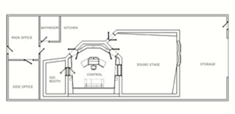 Recording Studio Design Service - The Dream Studio Blueprint