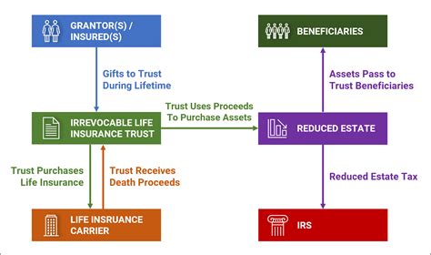 How to Automatically Transfer Money to Your ILIT Trust Checking Account - TheCornerStoneBank.com