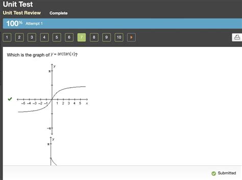 what is the graph of y=arctan(x) - brainly.com