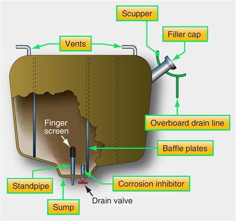 Types of Aircraft Fuel Tanks