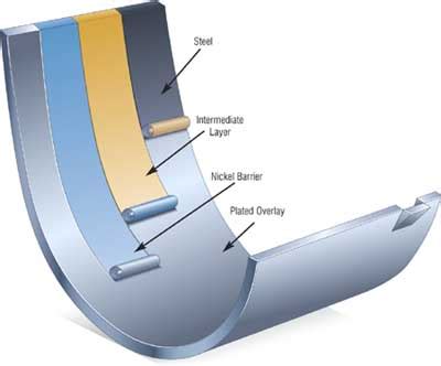 Journal Bearings and Their Lubrication