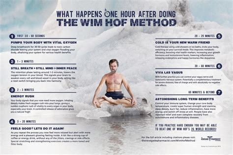 HOW TO CONTROL YOUR BODY — THE WIM HOF METHOD