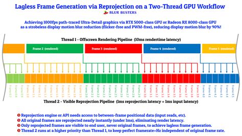 Frame Generation Essentials: Interpolation, Extrapolation, and ...