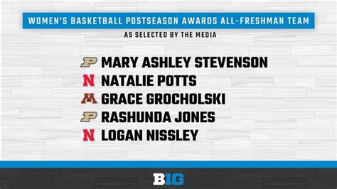 Big Ten Awards 2023-24 : r/NCAAW