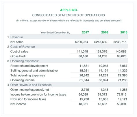 Job Order Costing Income Statement Example