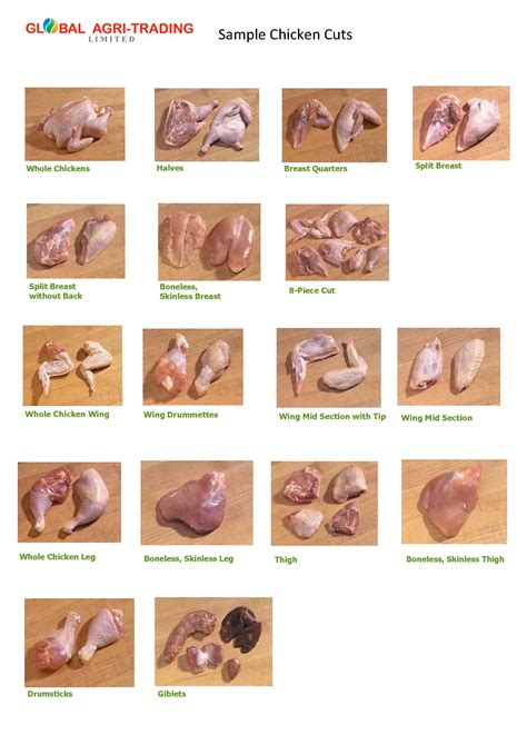 Poultry Cuts Chart: A Visual Reference of Charts | Chart Master