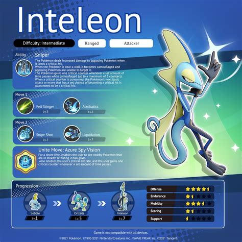 Inteleon joins the fray as Pokémon UNITE's latest playable character - Version 1.10.1.5 update ...