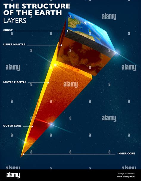 Earths crust hi-res stock photography and images - Alamy